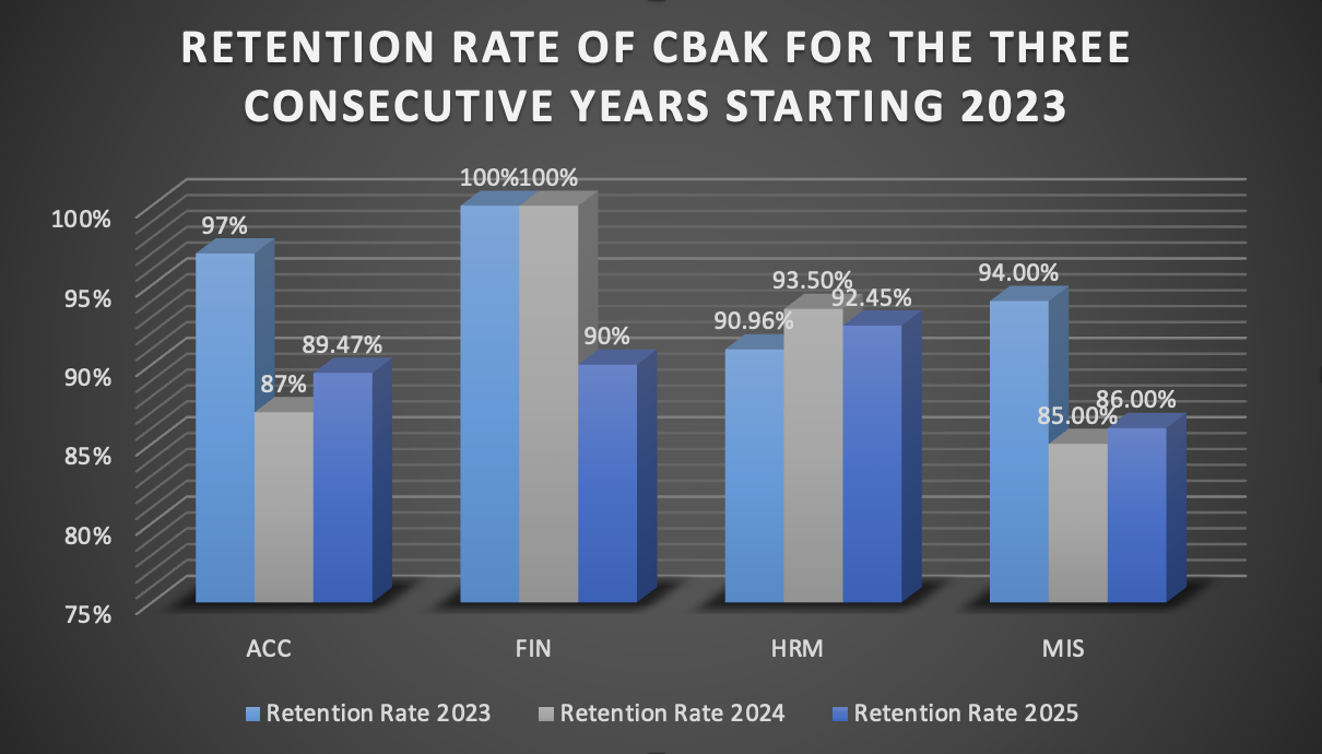 Retention Rate