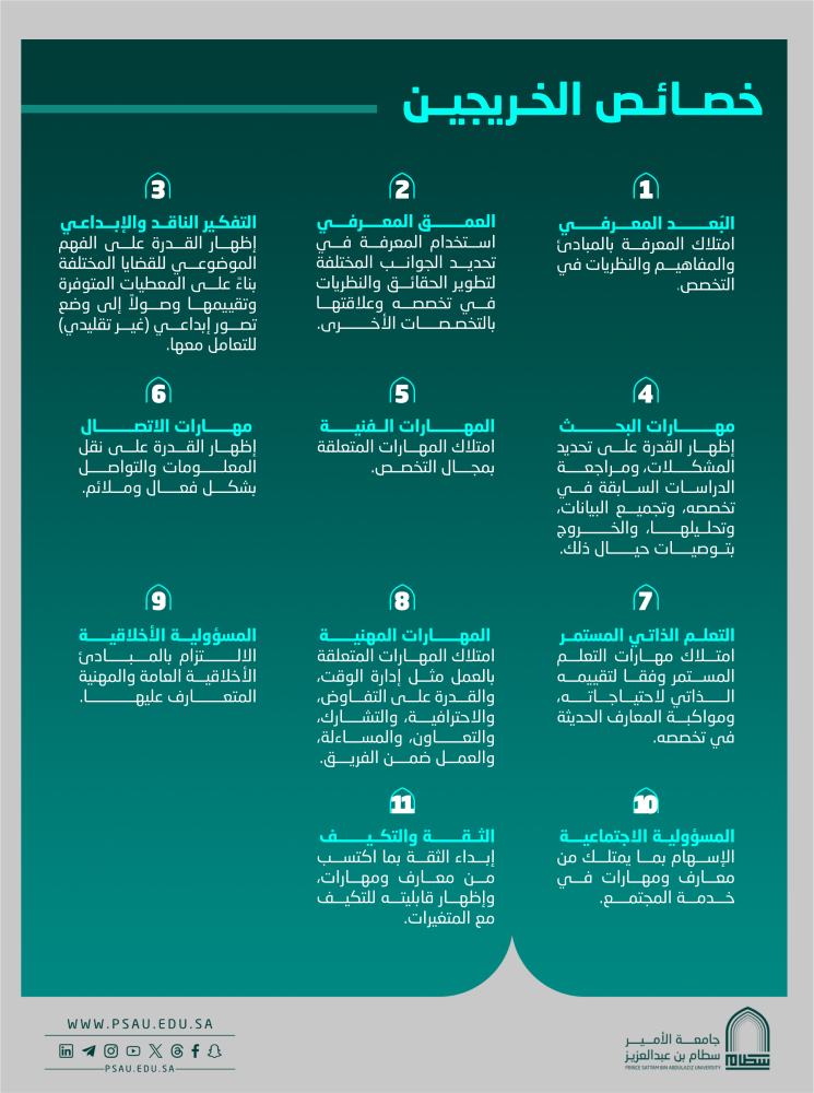 Graduates Traits